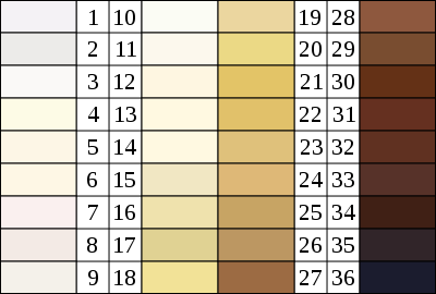Skin Color Chart